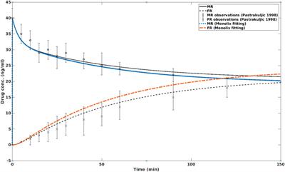 In silico modeling for ex vivo placenta perfusion of nicotine